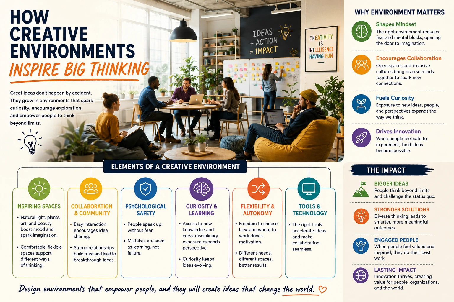 How Creative Environments Inspire Big Thinking